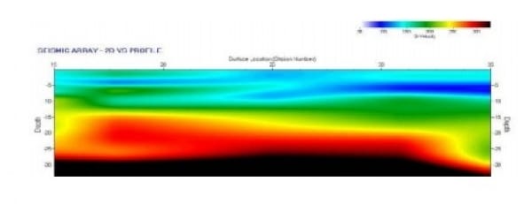 Figure 3. MASW –Surface Wave graph. Rock would be considered to be the green layer.