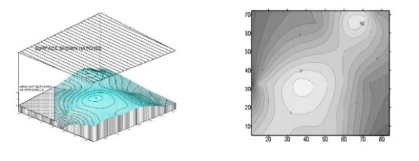 Figure 4. 3D model of sub-surface contour map of the rock line; Vs= 350m/sec.