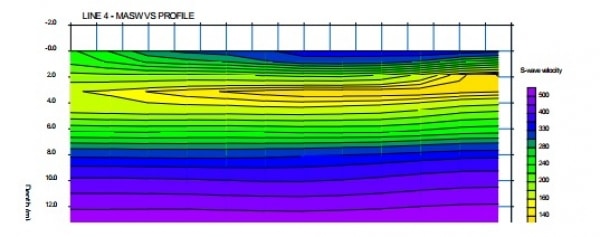 Figure 8. MASW N value image, shows boulders in the fill matrix (blue). Rock is blue. Natural soil l