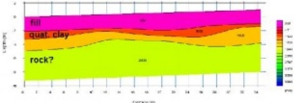 Fig. 1 Refraction Wave Results-Site A