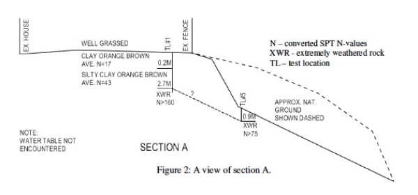 Figure 2: A view of section A.