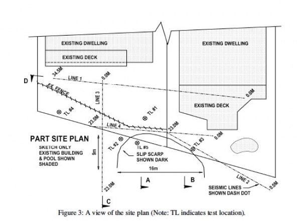 Figure 3: A view of the site plan (Note: TL indicates test location).