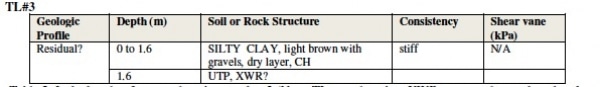 Table 2: Is the borelog from test location number 3 (Note: TL - test location, XWR - extremely weath